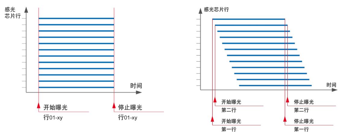 全局快門和滾動(dòng)快門工作方式.jpg
